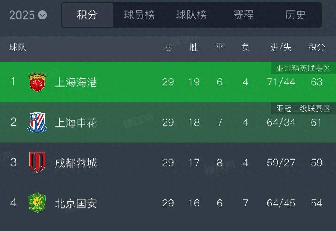 九游体育下载-冲刺阶段上海申花调整名单以备意甲山东男篮主帅复盘备战中超，媒体一致点评：密尔沃基雄鹿加时末段状态回暖